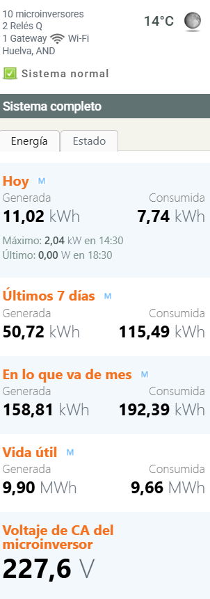 EMPHASE 4.8 Kw con Microinversores conectada a red.